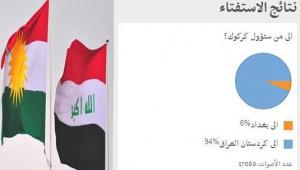 يظهر التصويت يظهر التصويت